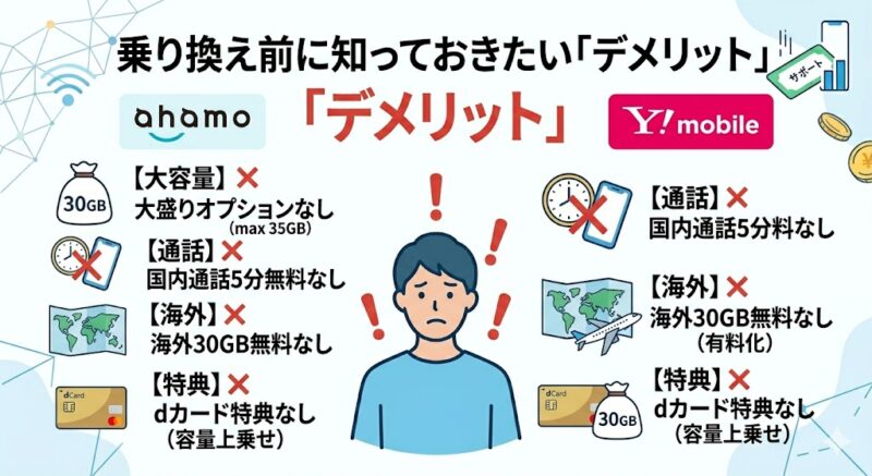 ahamoからワイモバイルに乗り換えるデメリット