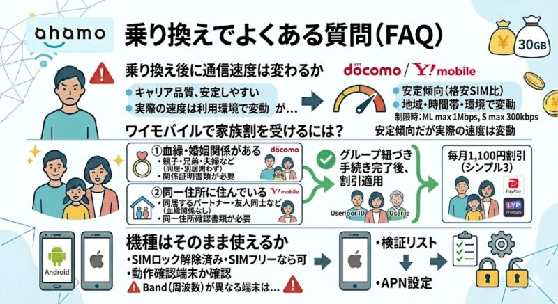 ahamoからワイモバイルへの乗り換えでよくある質問