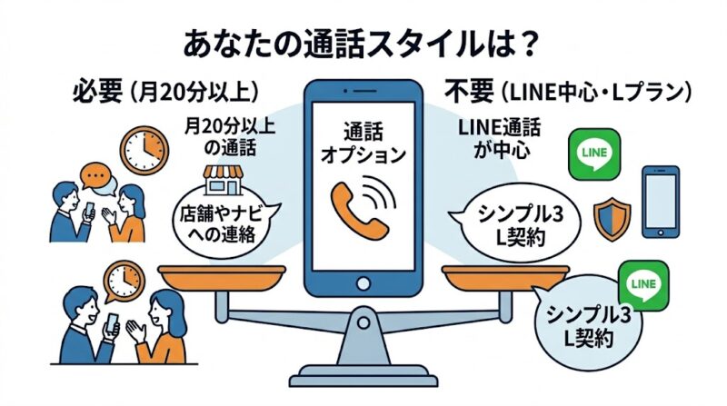 だれとでも定額＋はワイモバイルで必要か