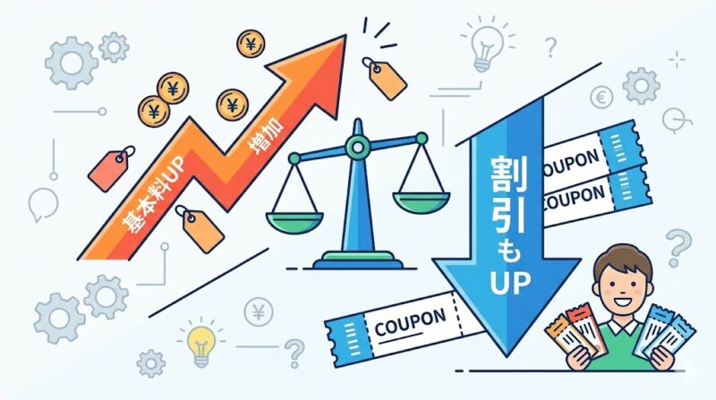 ワイモバイルシンプル2と3の違いを一言でまとめると