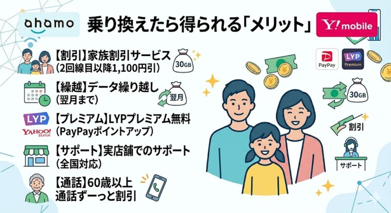 ahamoからワイモバイルに乗り換えるメリット
