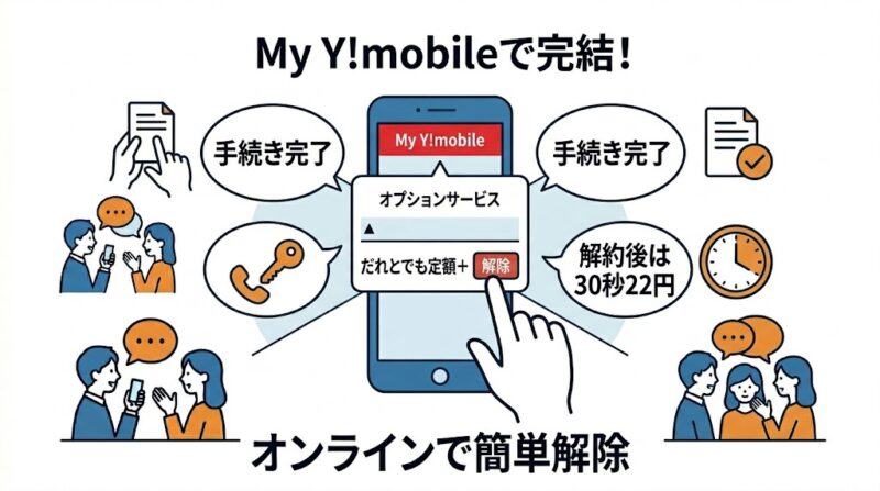 60歳以上が使えるワイモバイルの通話特典