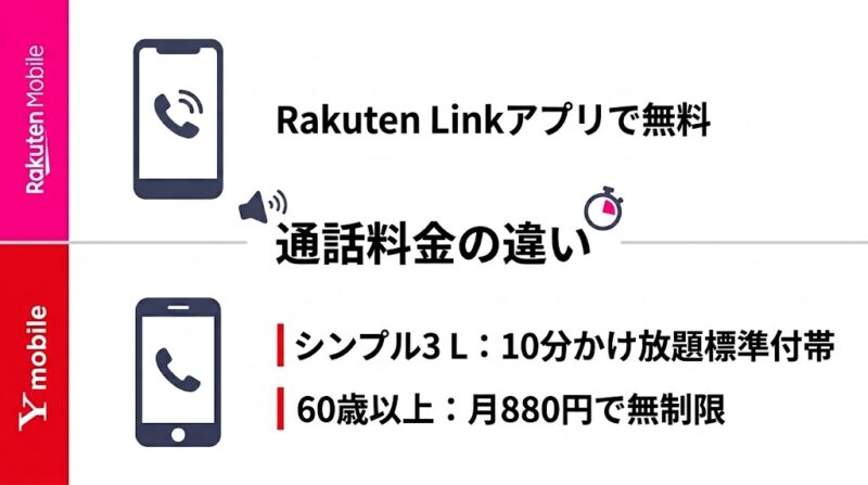 ［H2：店舗サポートと手続きのしやすさ］