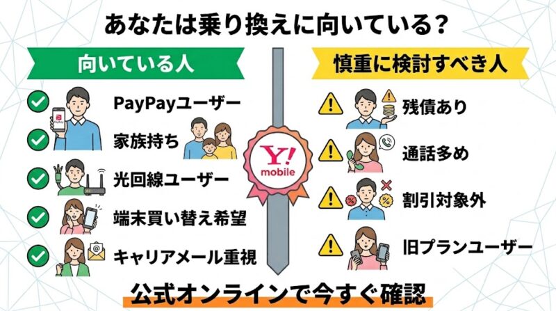 まとめ｜UQからワイモバイルへの乗り換えが向いている人